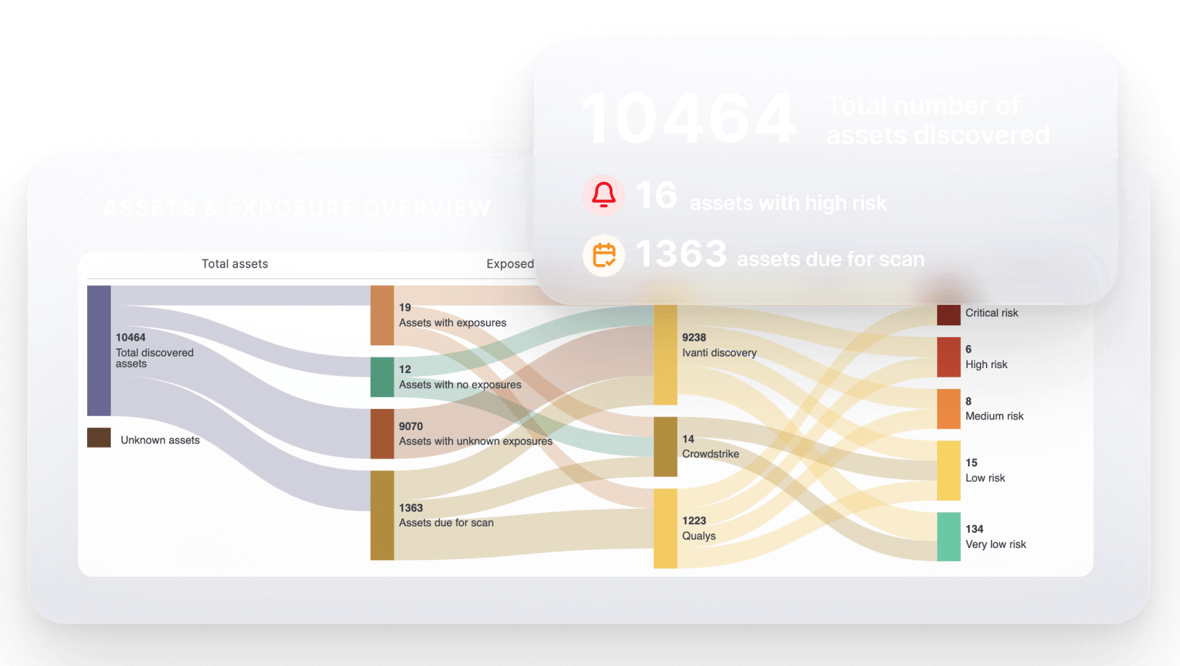 Ivanti Neuronsダッシュボード。オペレーティングシステムの分布、デバイスの保証状況、主要デバイスメーカー、インストール統計を含むソフトウェアインベントリチャートなど、デバイス管理メトリクスを表示しています。