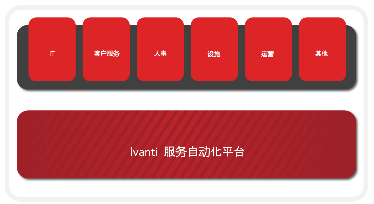 多租户管理方式