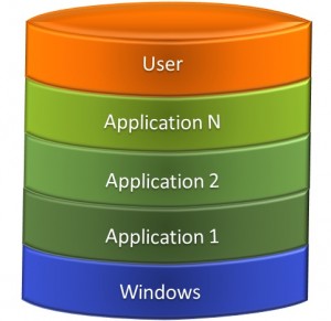 unidesk layering