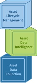 Asset Management graphic