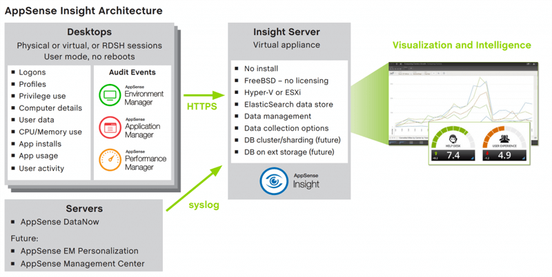 AppSense Insight