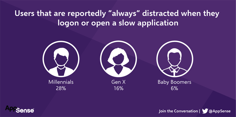 2015-09_Millennials-Say-Enterprises-Need-to-Catch-Up-01