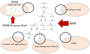 Integration Projects 6