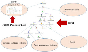 Integration Projects 7