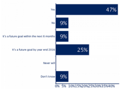 screenshot of horizontal graph from 04-26-2018