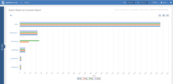 Uptime2