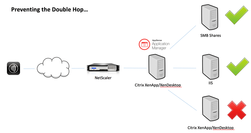 preventing-the-double-hop-in-citrix-xenapp-and-xendesktop