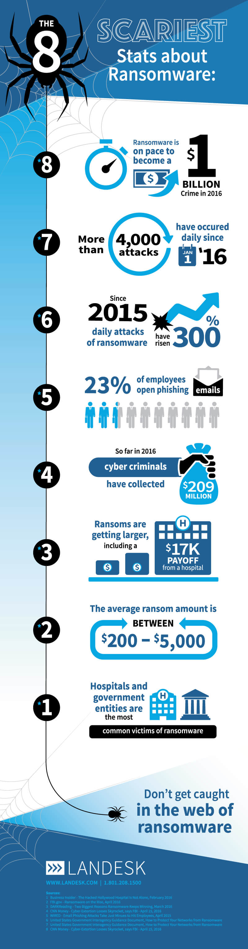 8-scary-ransomware-stats_infographic