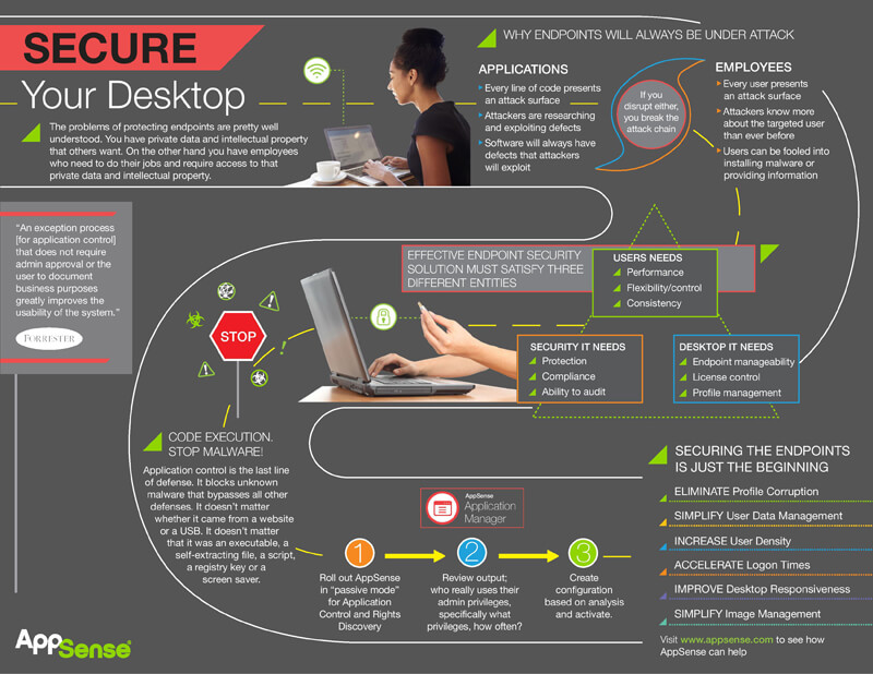 Image result for The Ultimate Guide to Antivirus Software for Windows 8 Users infographics