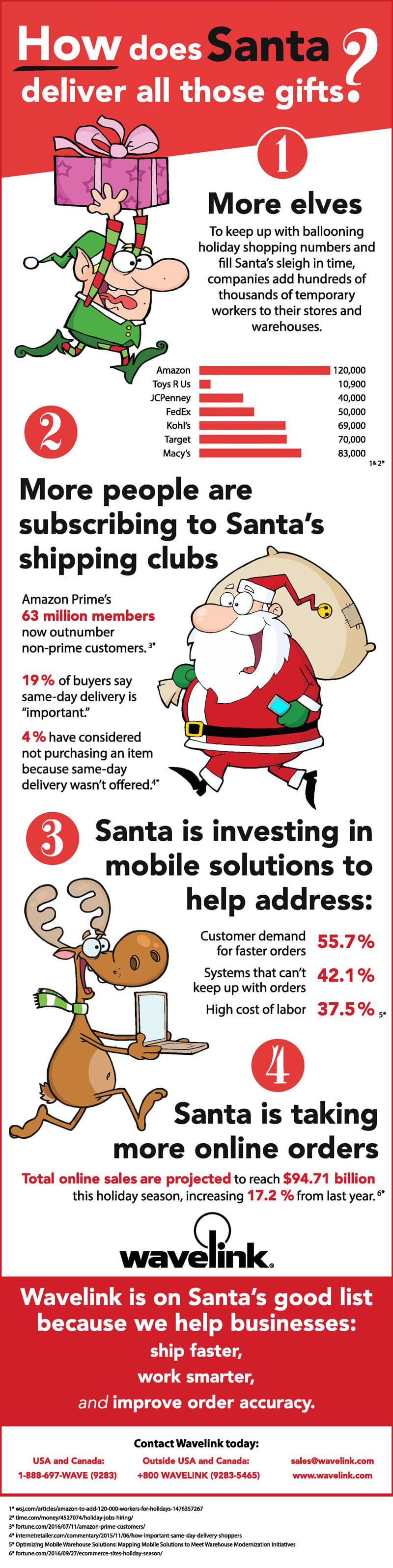 how does santa deliver all those gifts? wavelink steps infographic