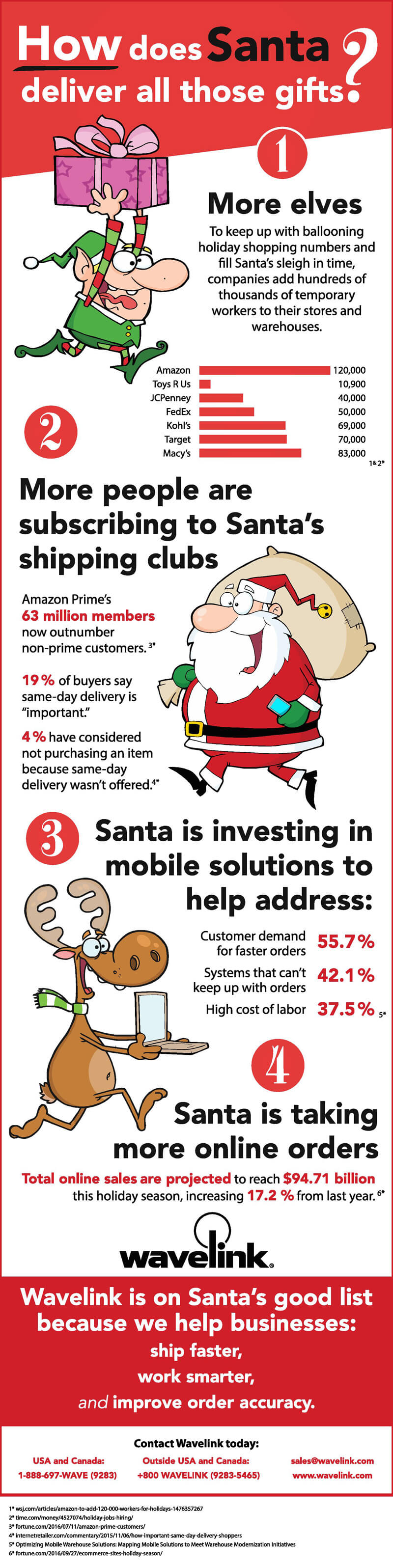 Infographic: How Does Santa Deliver All Those Gifts?