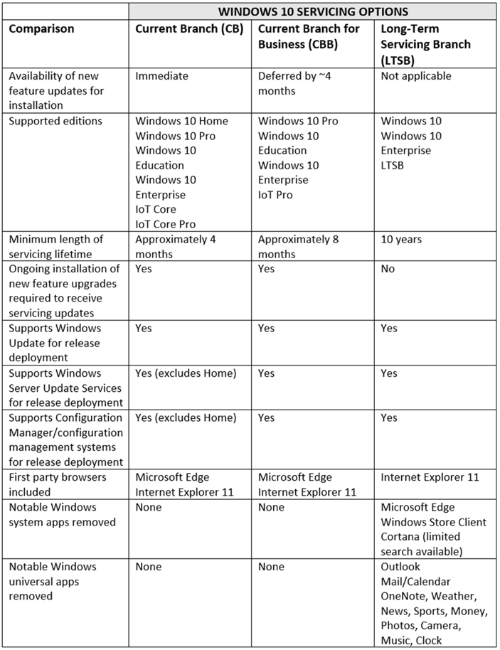 windows 10 servicing options screenshot