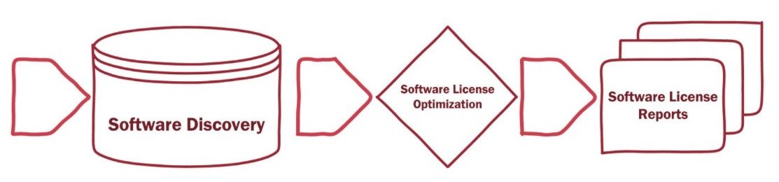 software discovery graphic