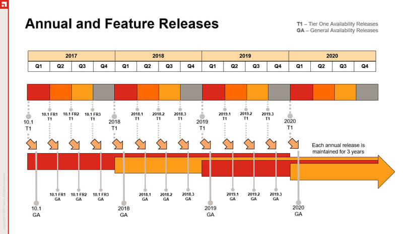 annual and feature releases - graphic for Hannah's blog