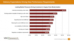 VDC performance research graph screenshot