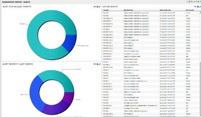 management server alerts - shows graphs