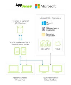 AppSense microsoft screenshot