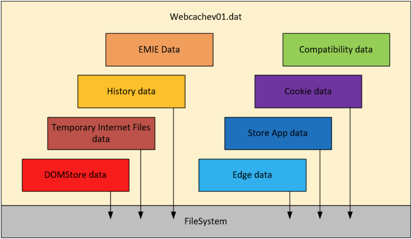 web cache FileSystem screenshot