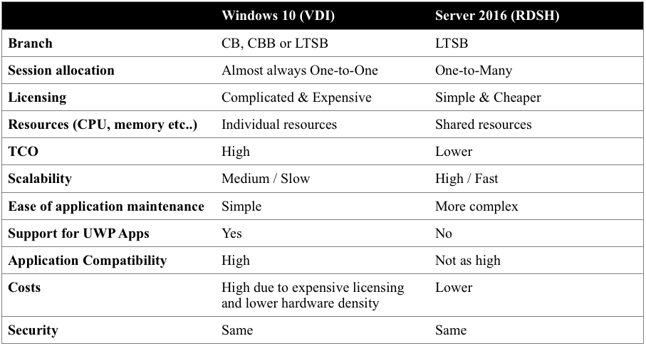 windows 10 (VDI) and server 2016 (RDSH) screenshot