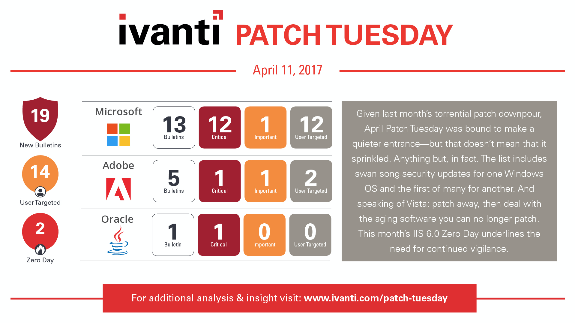 patch tuesday april 11, 2017 - infographic