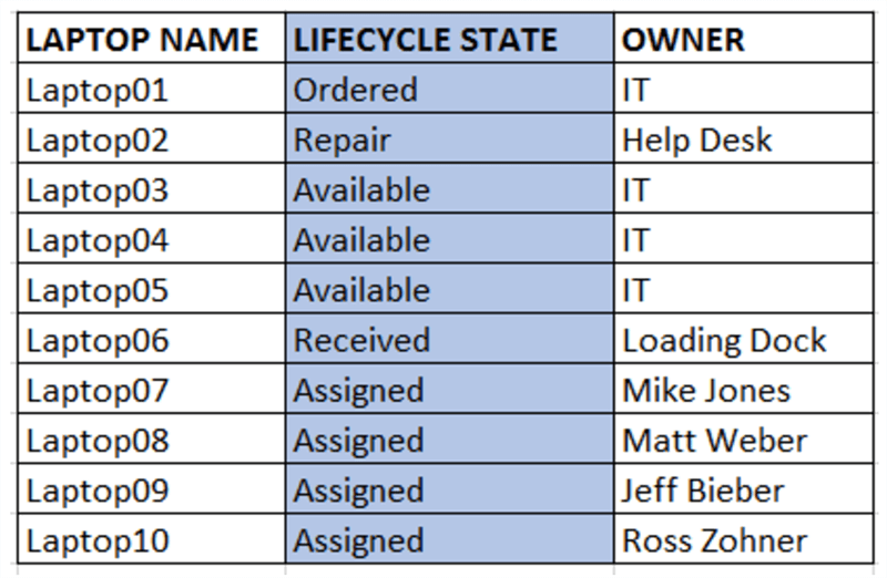 laptop name, lifecycle state, owner - screenshot