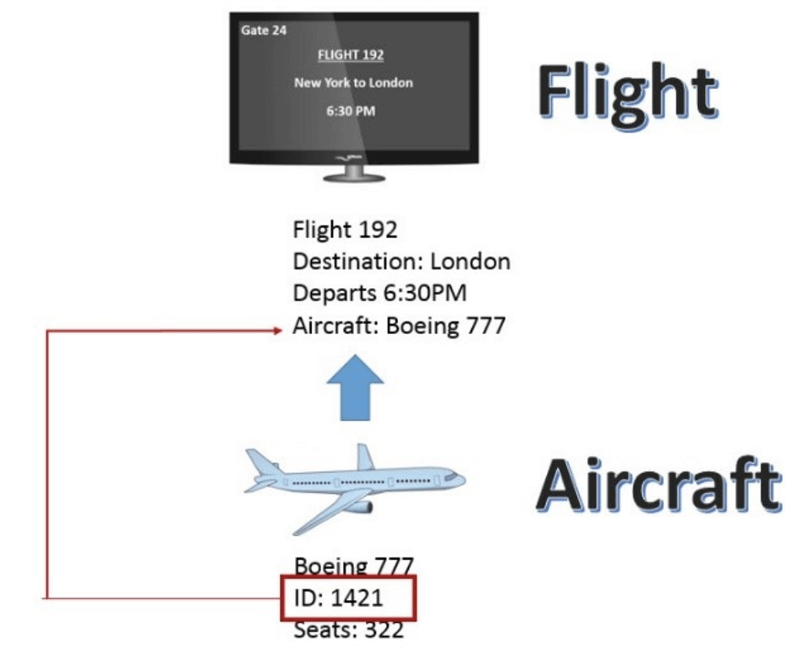 flight and aircraft info screenshot graphic