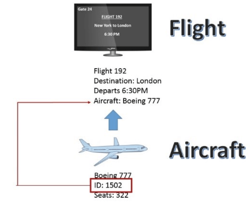 flight and aircraft info screenshot graphic