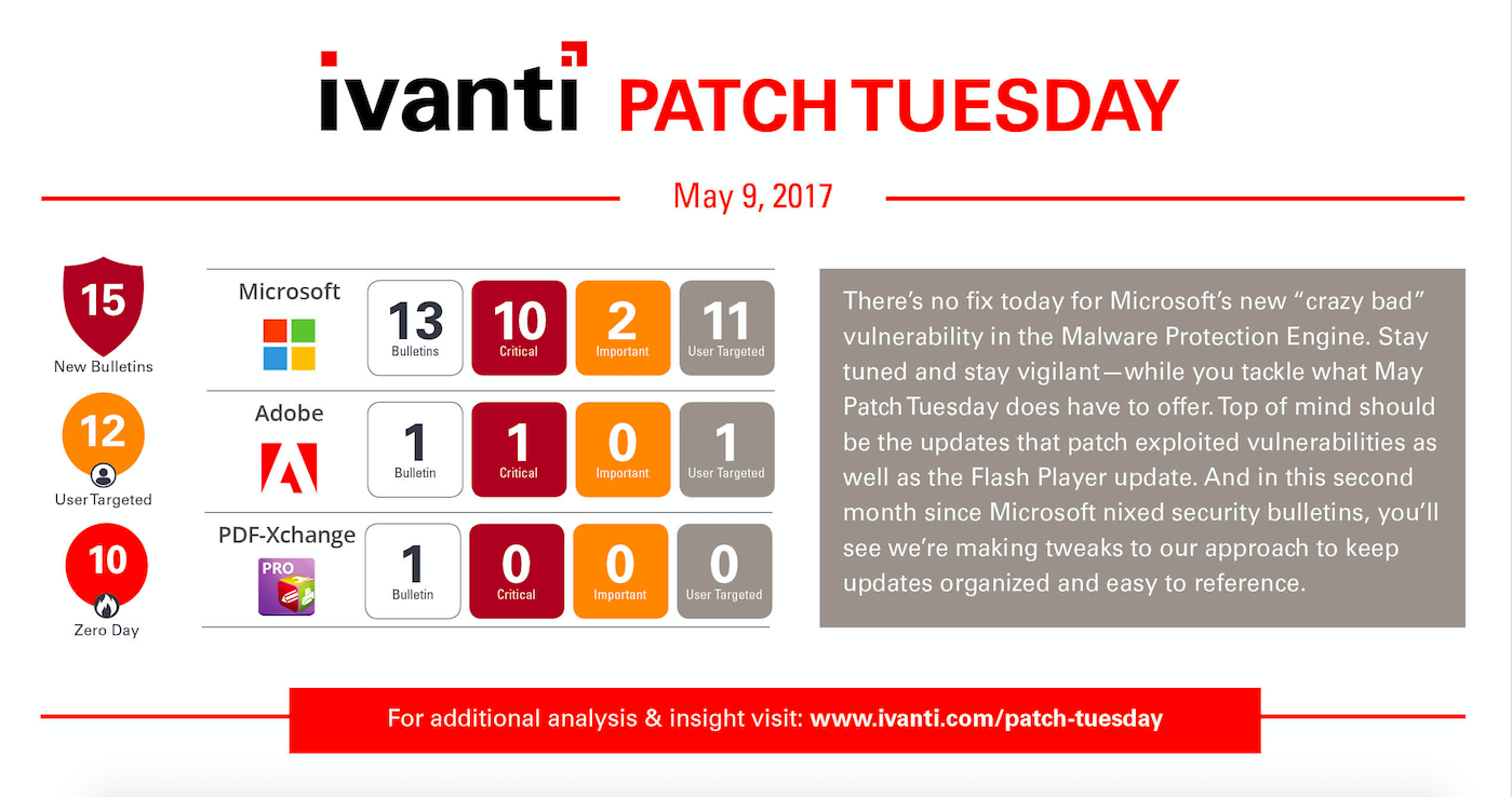 Patch Tuesday - May 9, 2017 - infographic