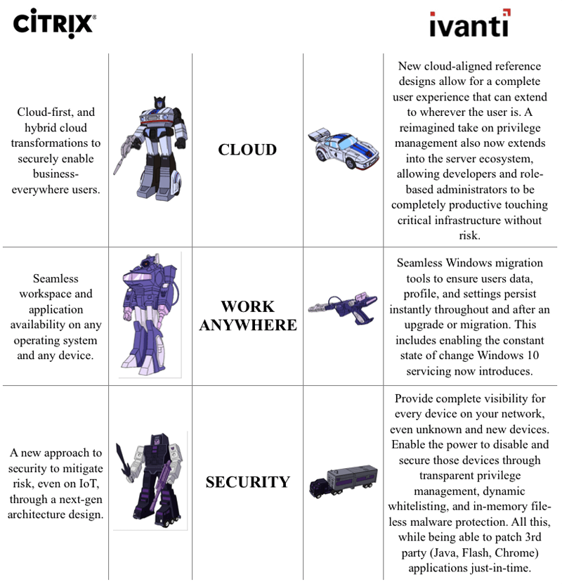 citrix and ivanti comparison graphic