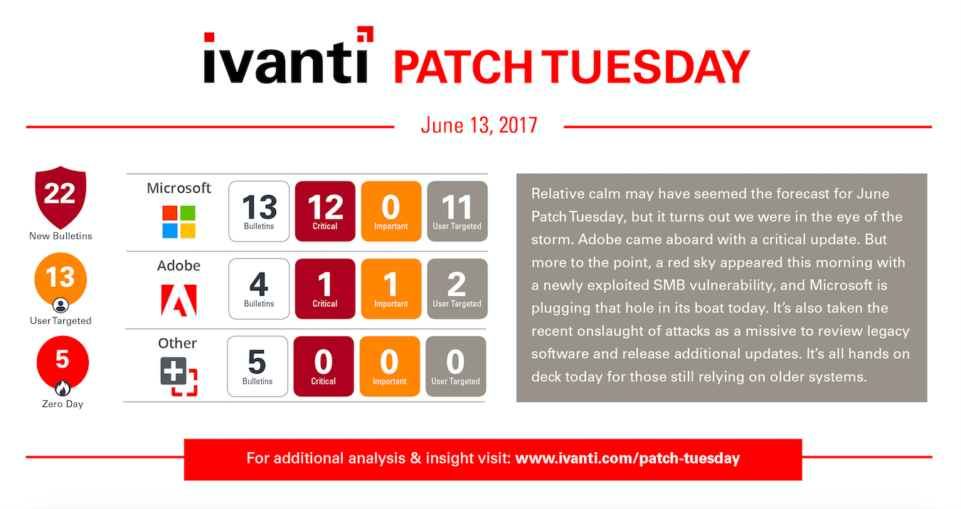 patch tuesday june 13, 2017 infographic
