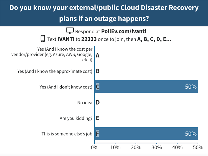 external public cloud disaster recovery plans graph screenshot