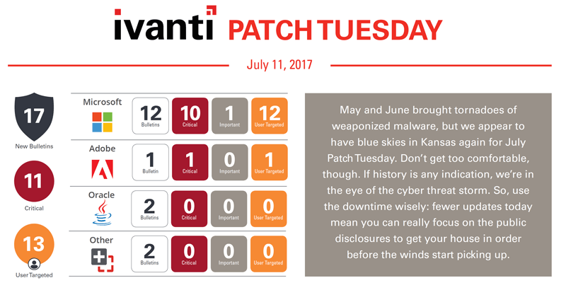 patch tuesday july 11, 2017 infographic