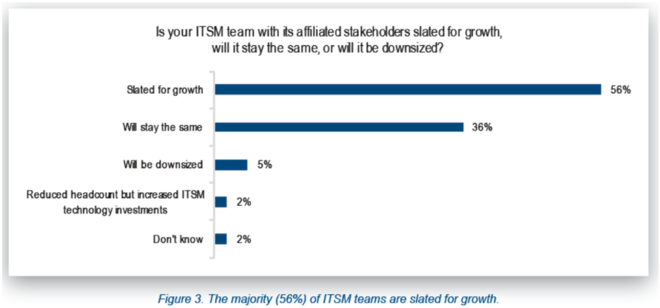 ITSM growth or downsize? graph screenshot
