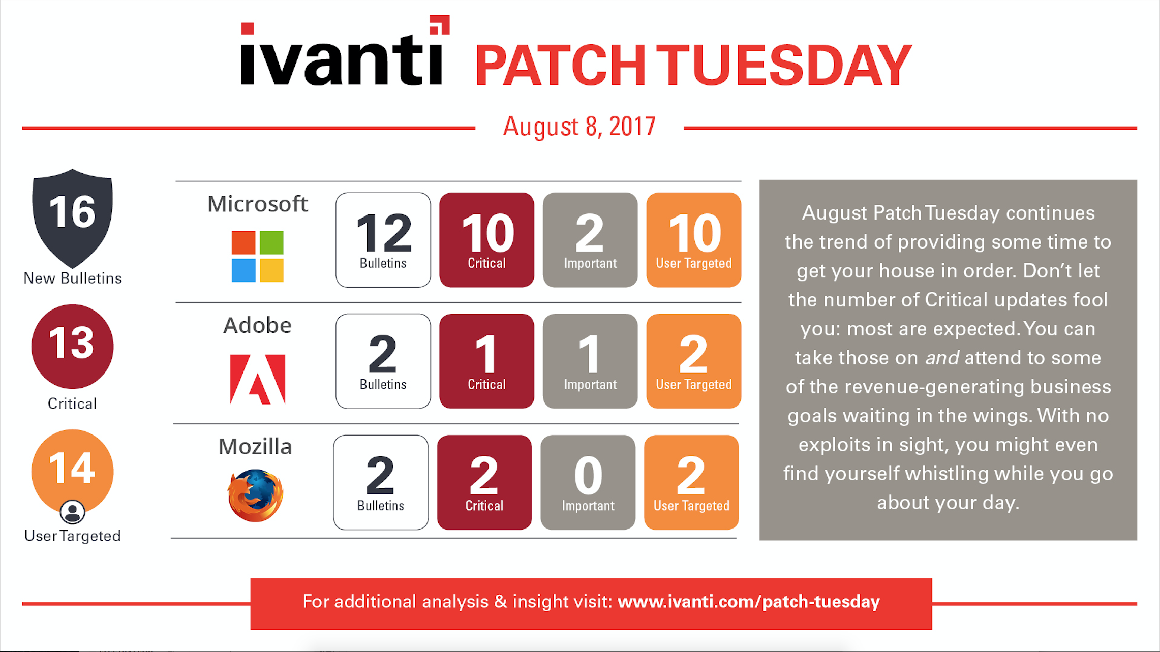 patch tuesday august 8, 2017 updates infographic