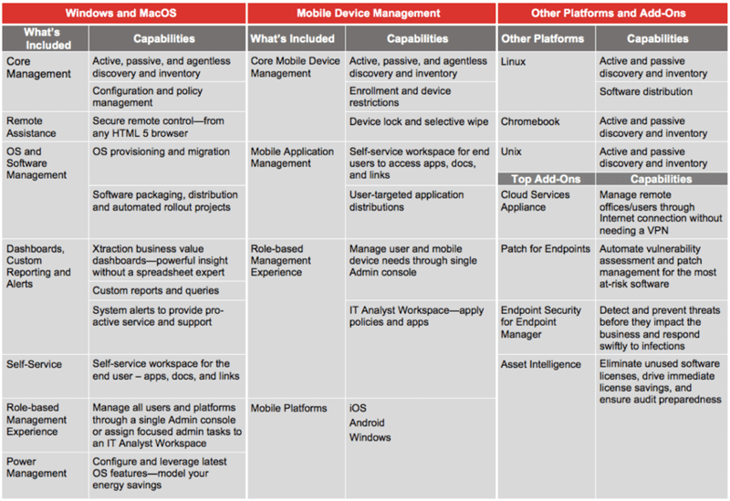 Windows and MacOS - mobile device management - other platforms and add-ons screenshot