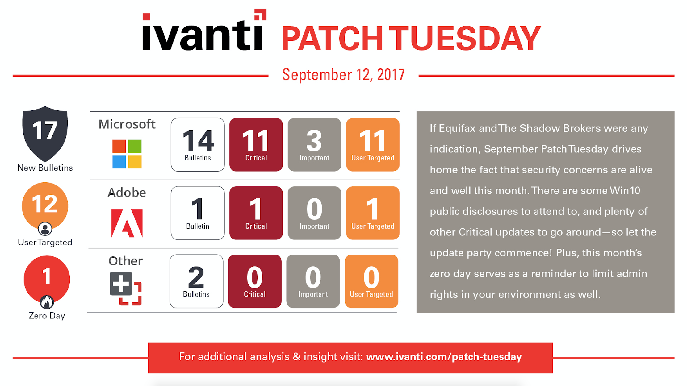 patch tuesday september 12, 2017. updates infographic