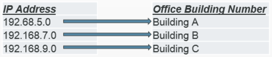 ip address - office building number screenshot