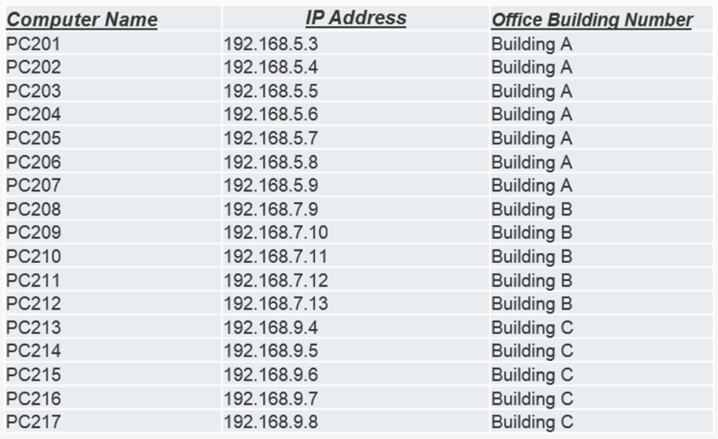 computer name - ip address - office building number screenshot