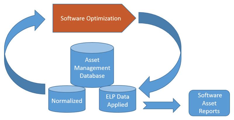 software optimization chart graphic