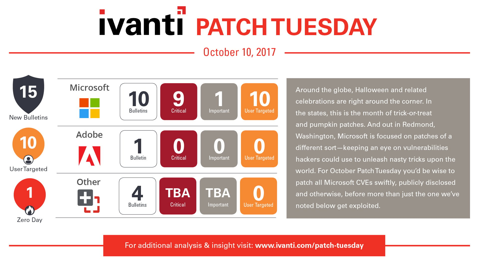 October Patch Tuesday