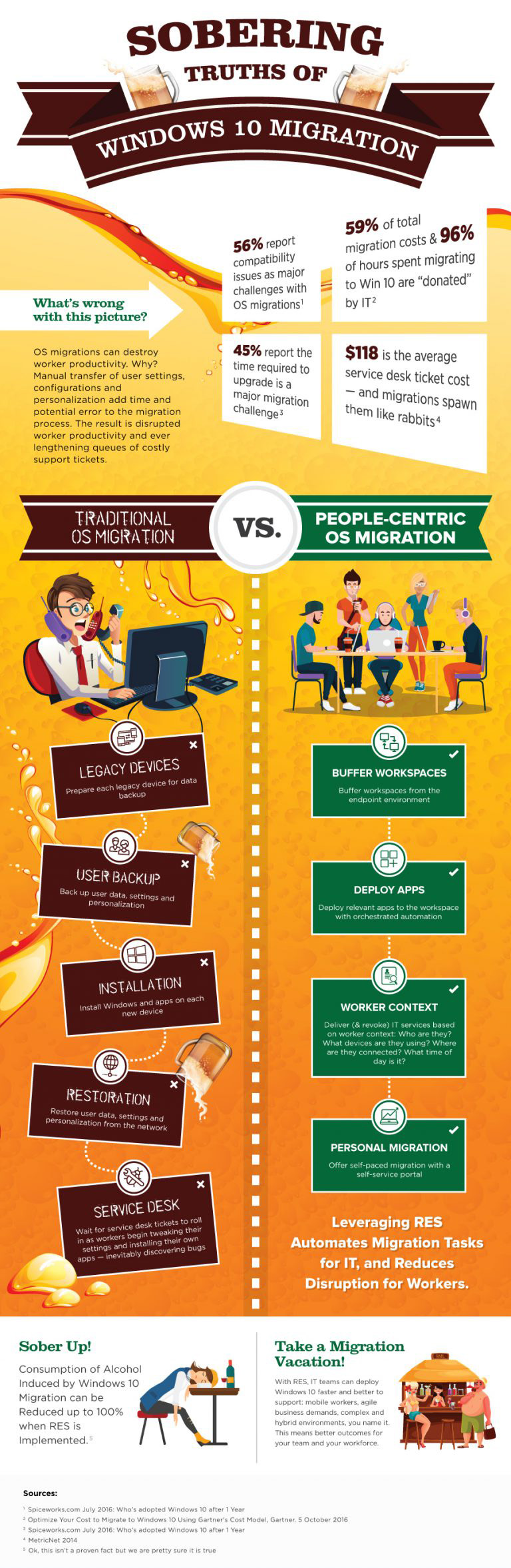 sobering truths of windows 10 migration infographic