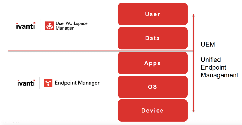 ivanti uem graphic