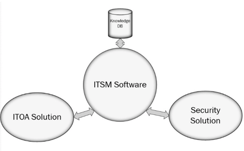 ITSM software graphic
