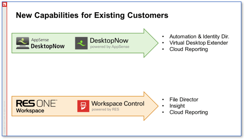 DeskTopNow and RES one graphic