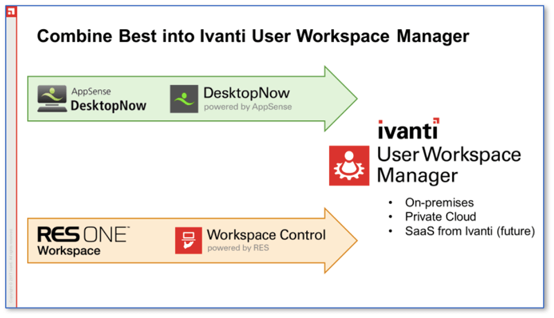 DeskTopNow and RES one graphic