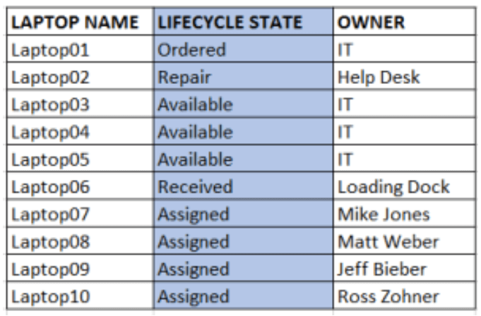 laptop name - lifecycle state - owner name screenshot