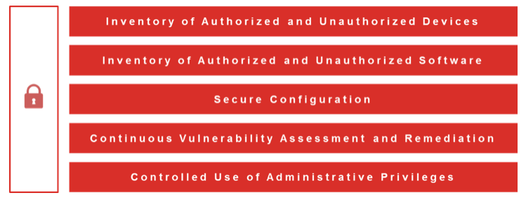 invigorate security state graphic