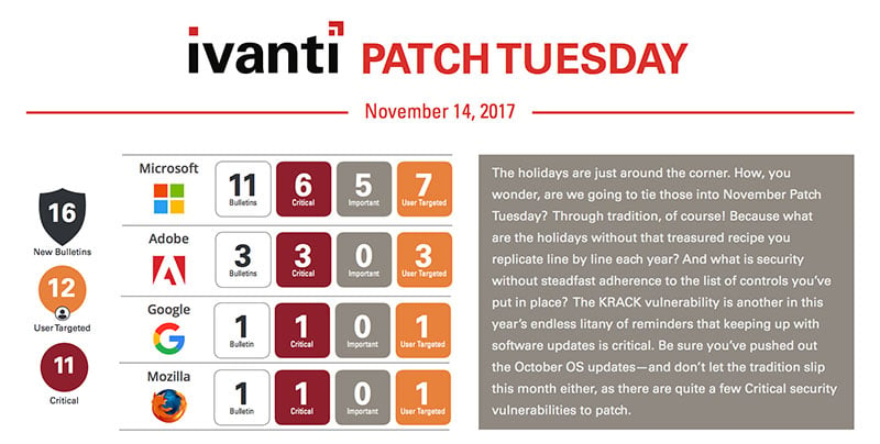 ivanti patch tuesday november 14, 2017 updates infographic