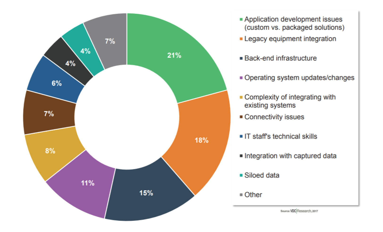 app migration pie chart 