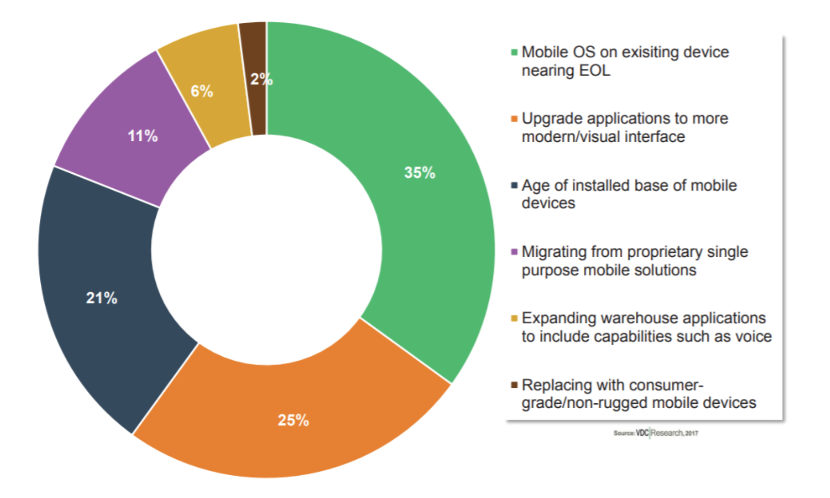 app migration pie chart 